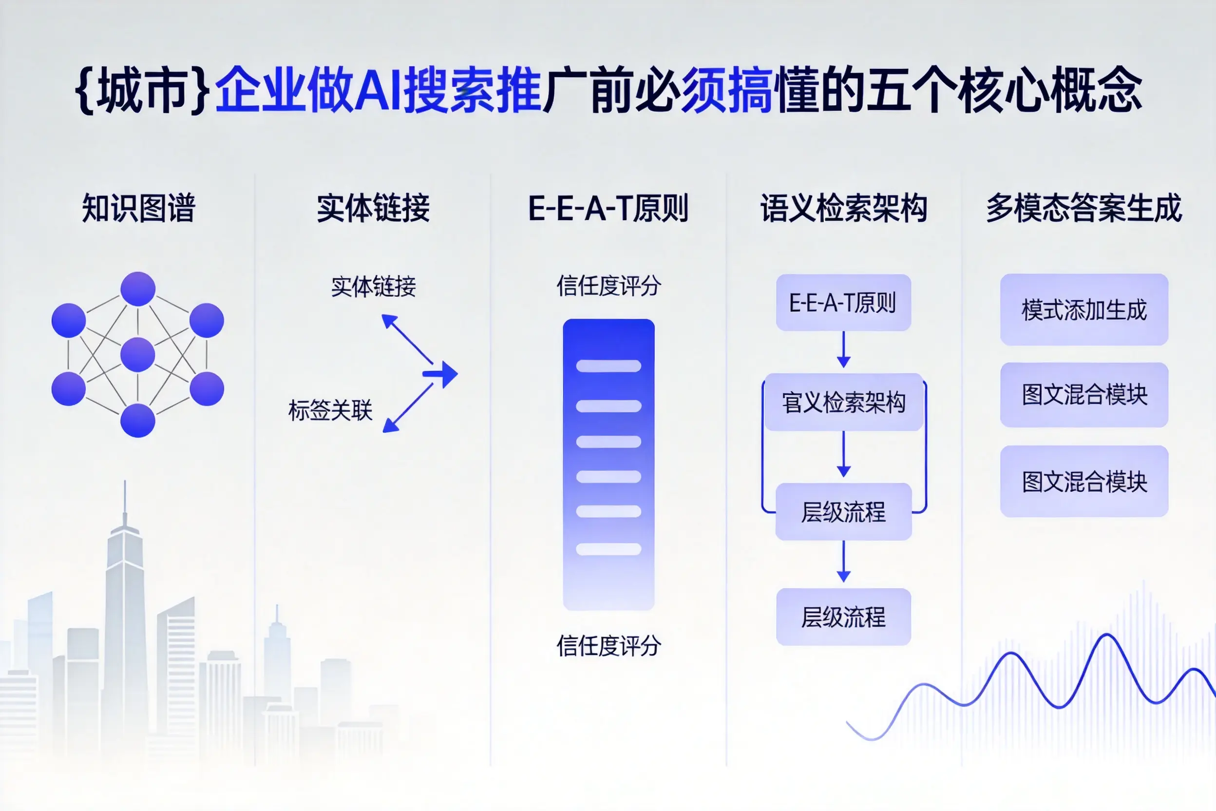 湛江企业做AI搜索推广前必须搞懂的五个核心概念