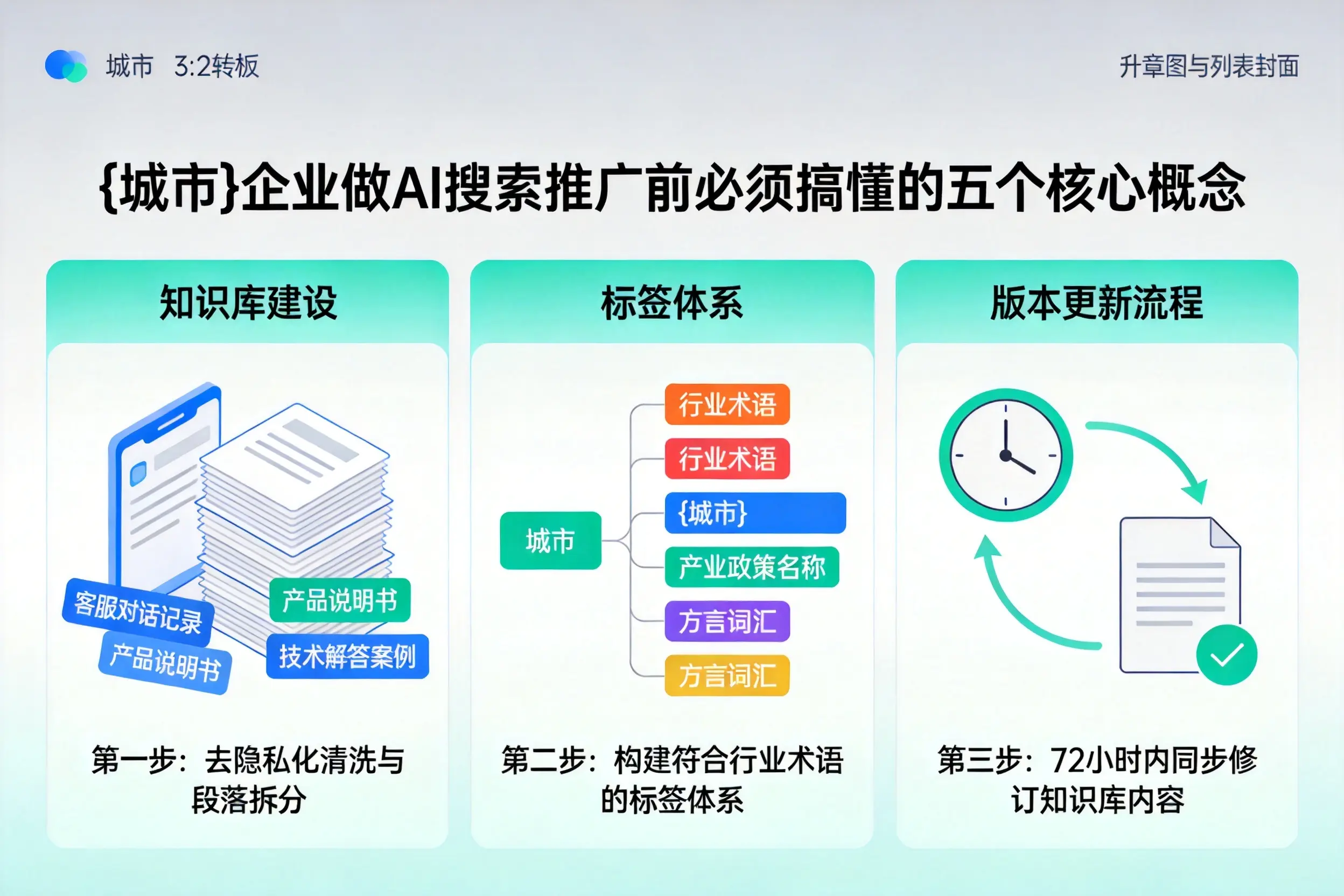 湛江企业做AI搜索推广前必须搞懂的五个核心概念