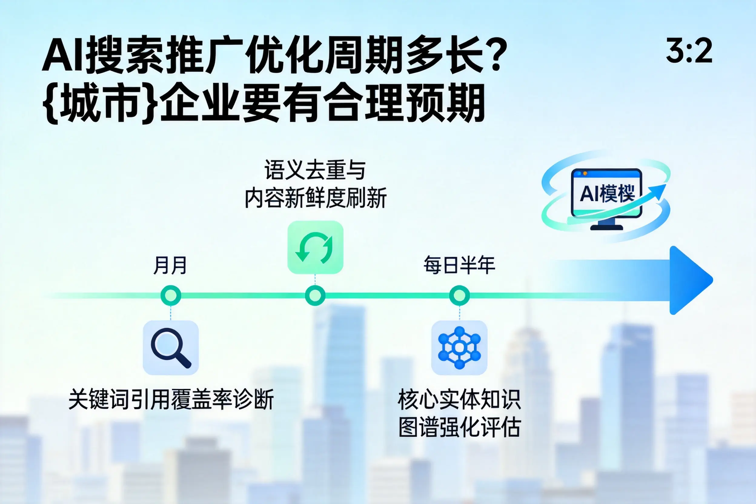 AI搜索推广优化周期多长?湛江企业要有合理预期