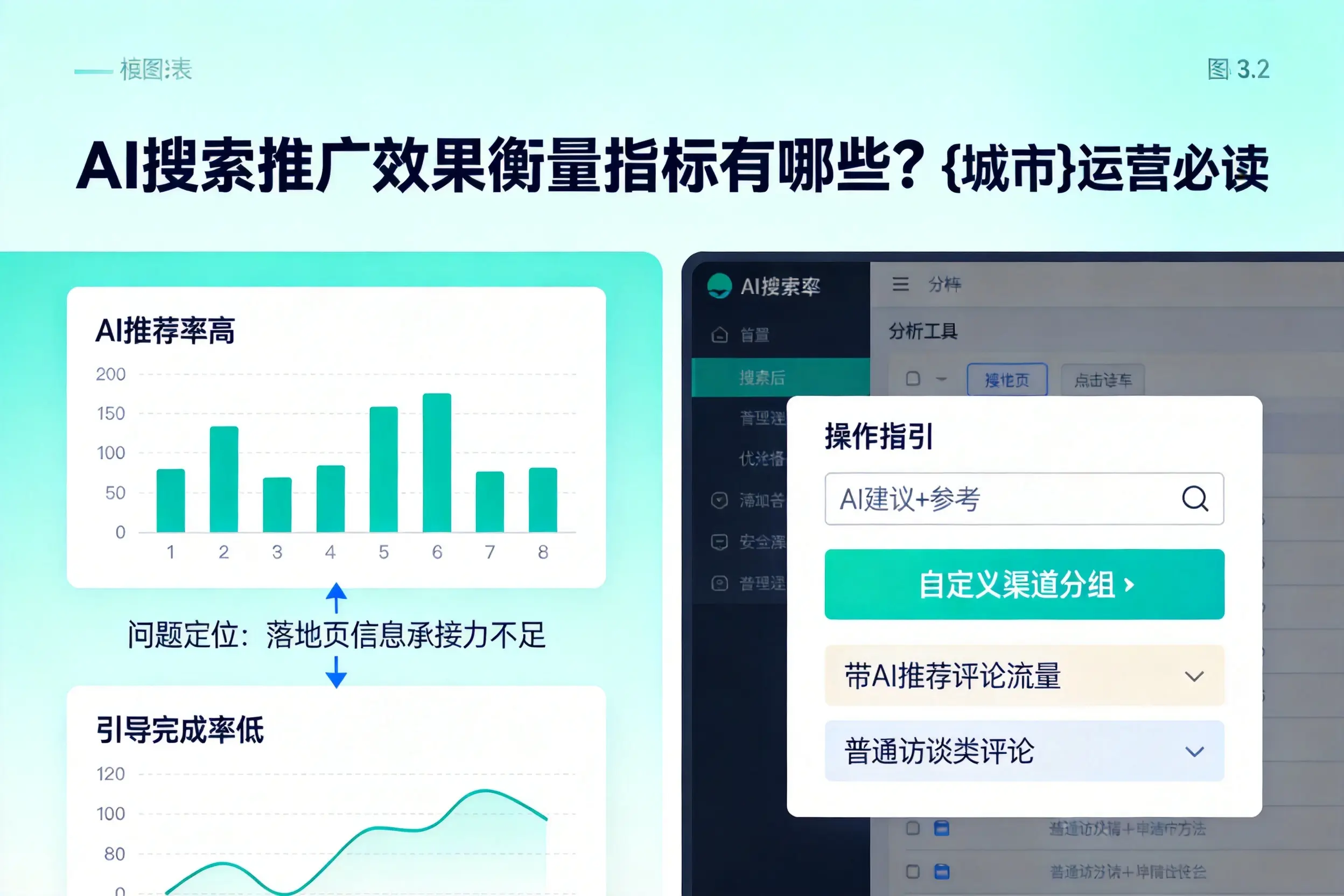 AI搜索推广效果衡量指标有哪些?湛江运营必读