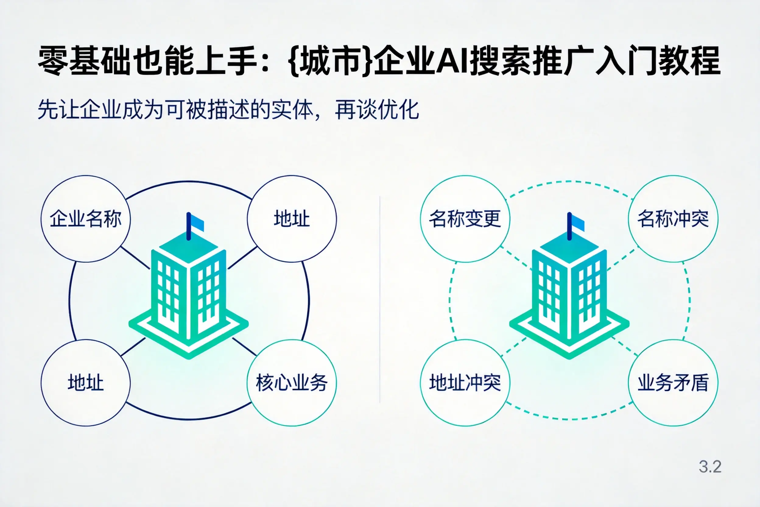 零基础也能上手：湛江企业AI搜索推广入门教程