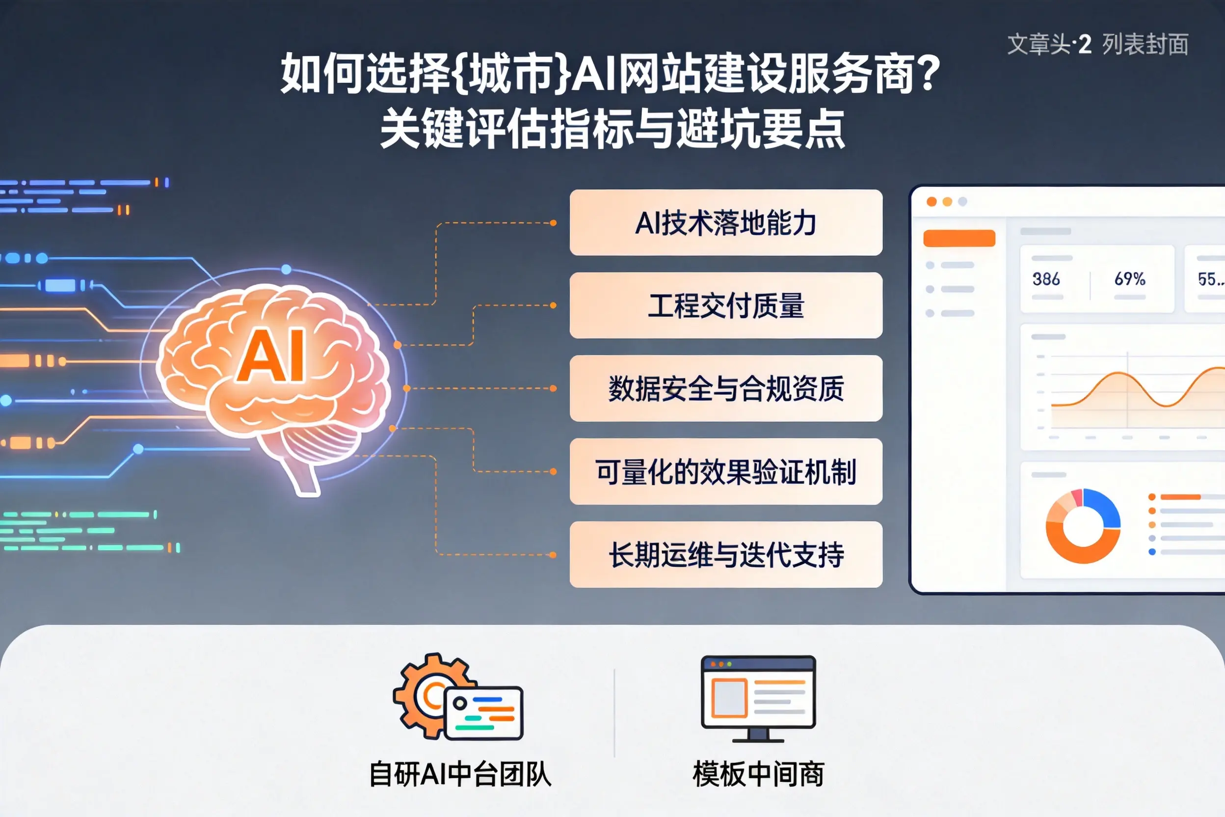 如何选择湛江AI网站建设服务商？关键评估指标与避坑要点