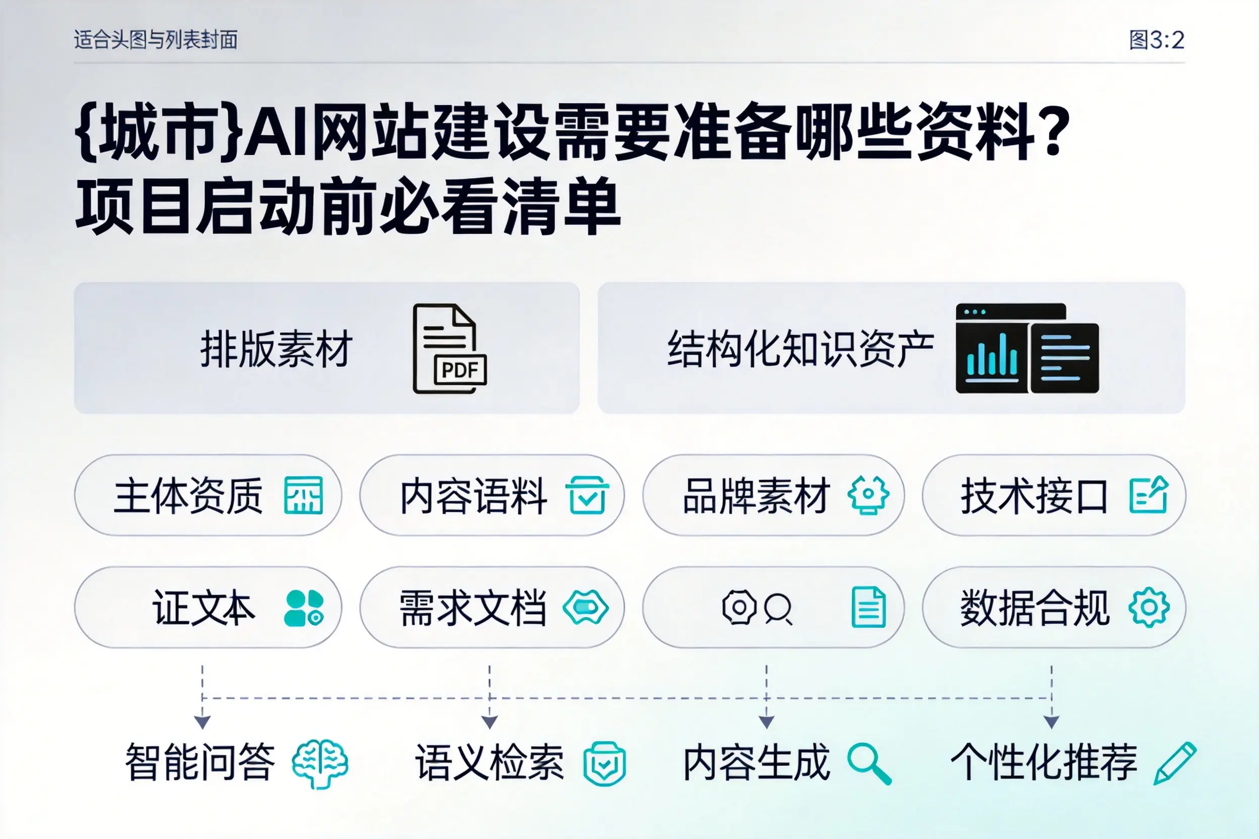 湛江AI网站建设需要准备哪些资料？项目启动前必看清单