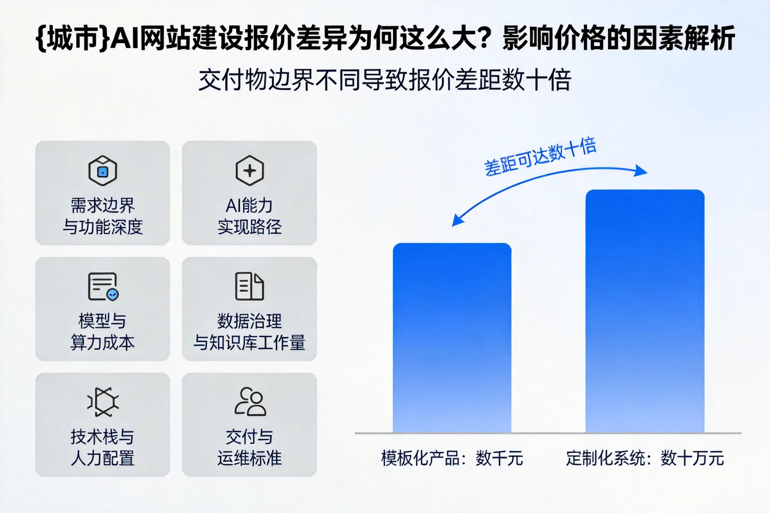 湛江AI网站建设报价差异为何这么大?影响价格的因素解析