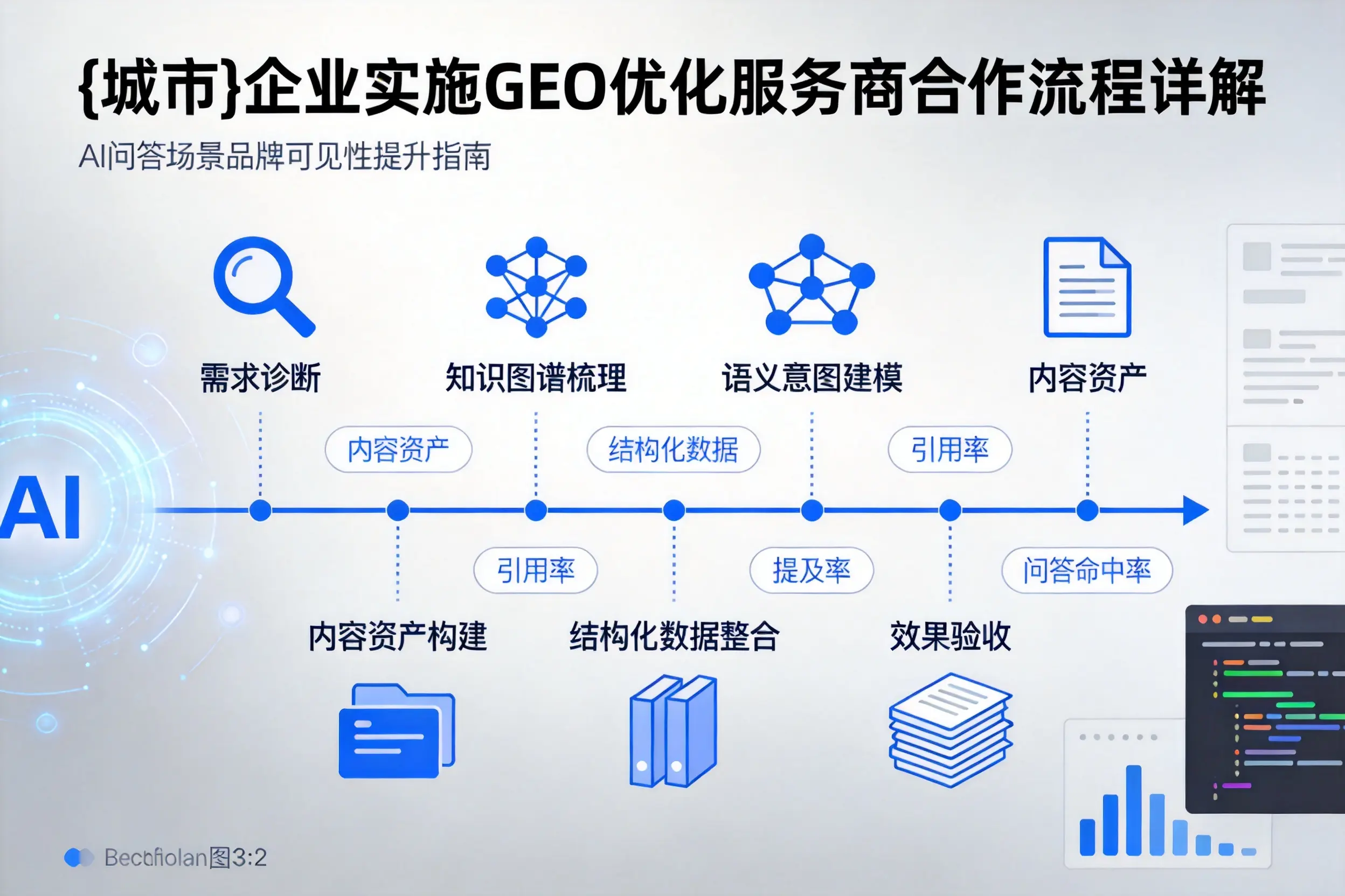 湛江企业实施GEO优化服务商合作流程详解