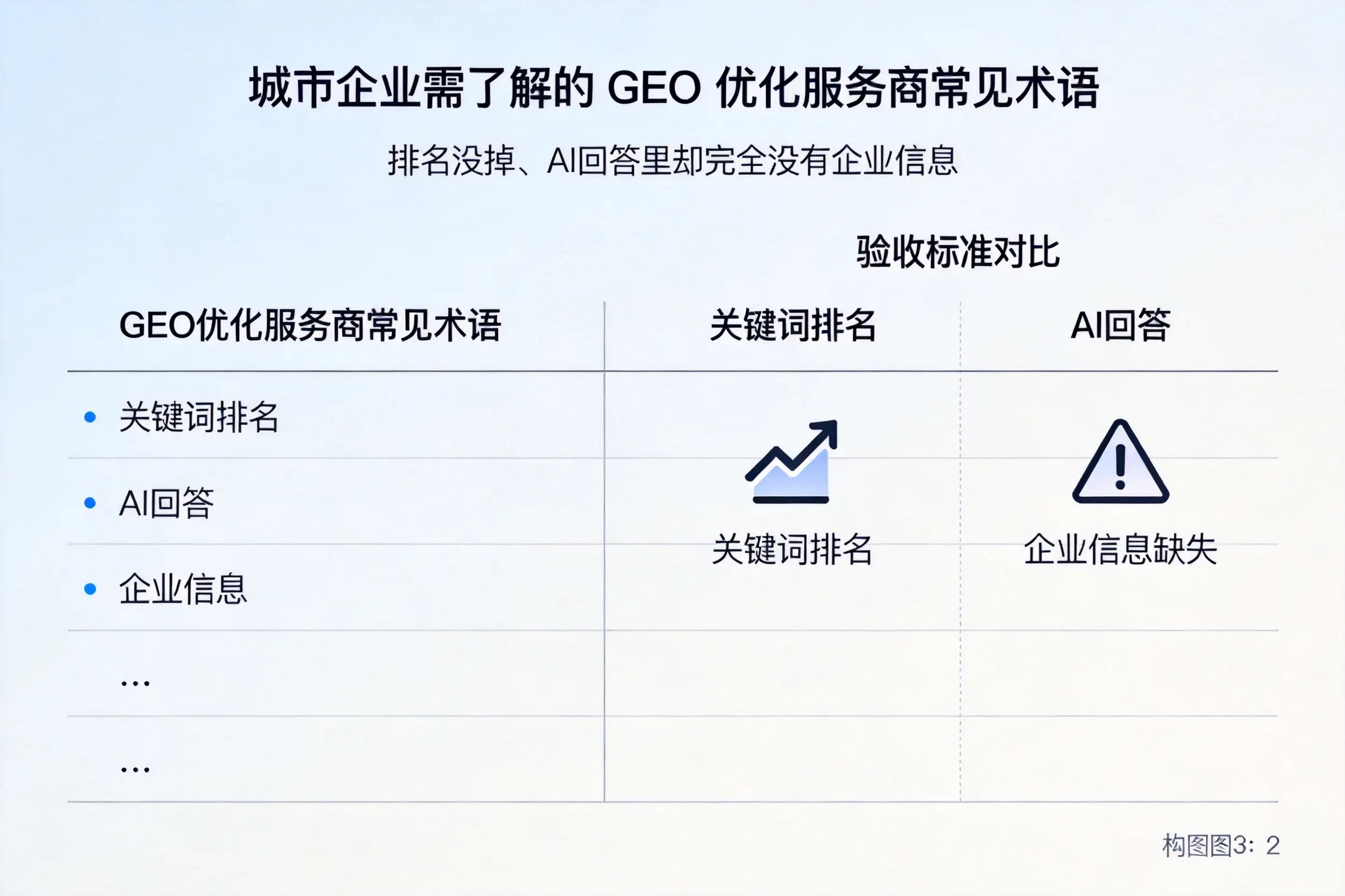 湛江企业需了解的GEO优化服务商常见术语