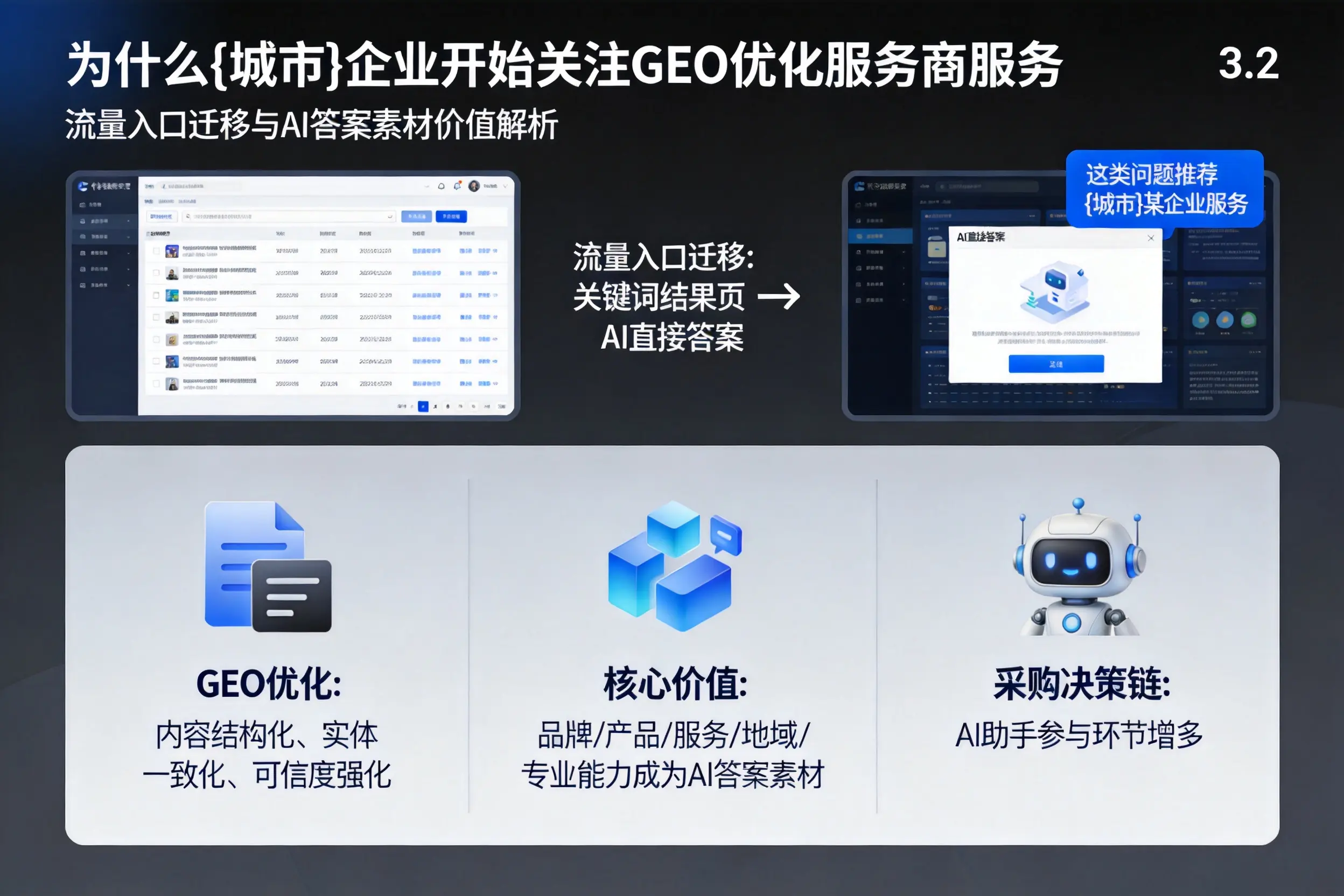 为什么湛江企业开始关注GEO优化服务商服务