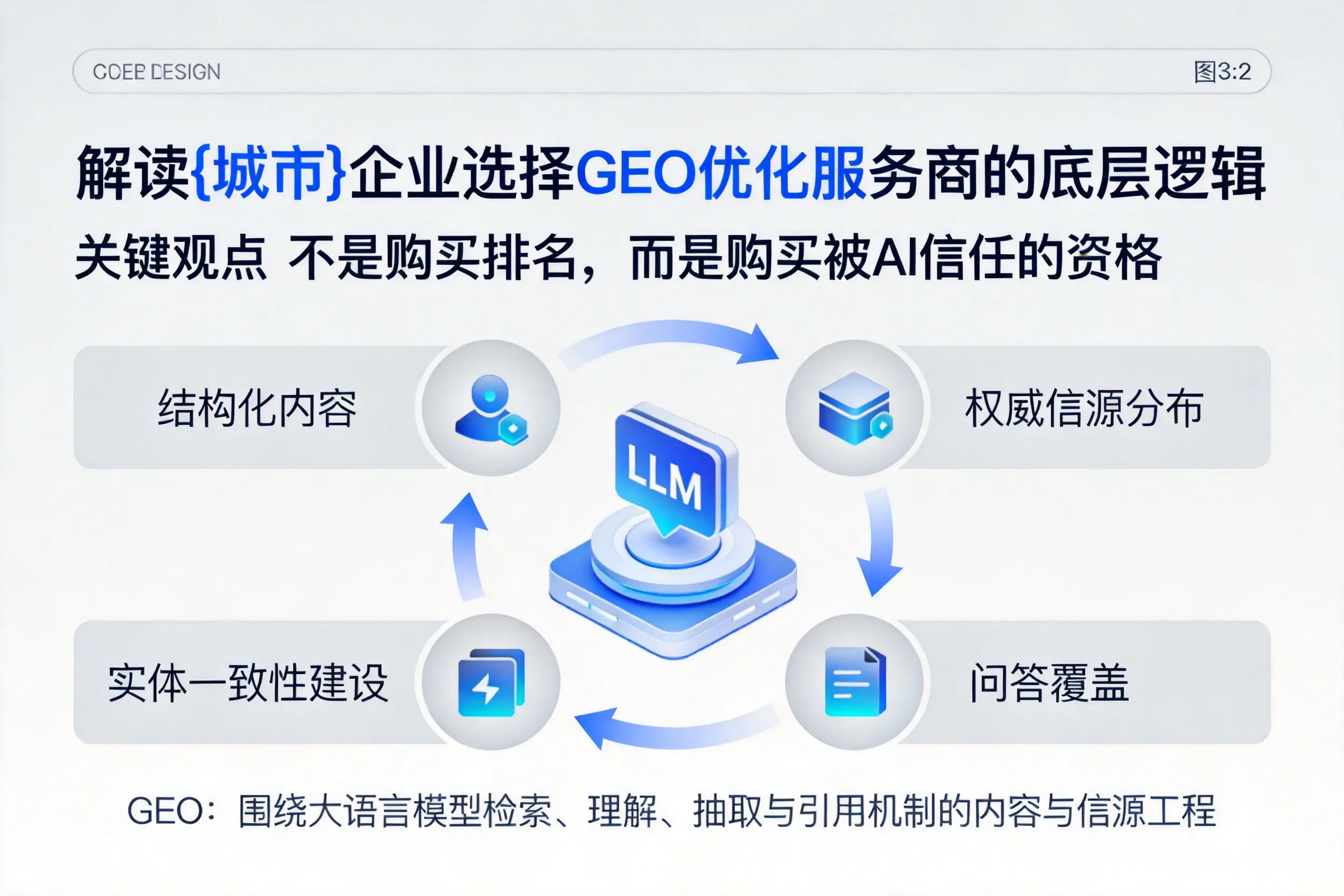 解读湛江企业选择GEO优化服务商的底层逻辑