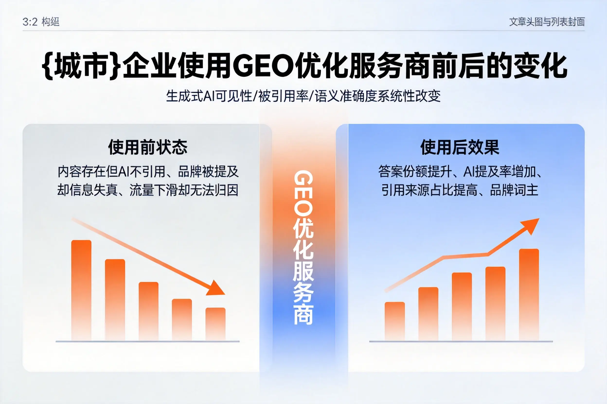 湛江企业使用GEO优化服务商前后的变化