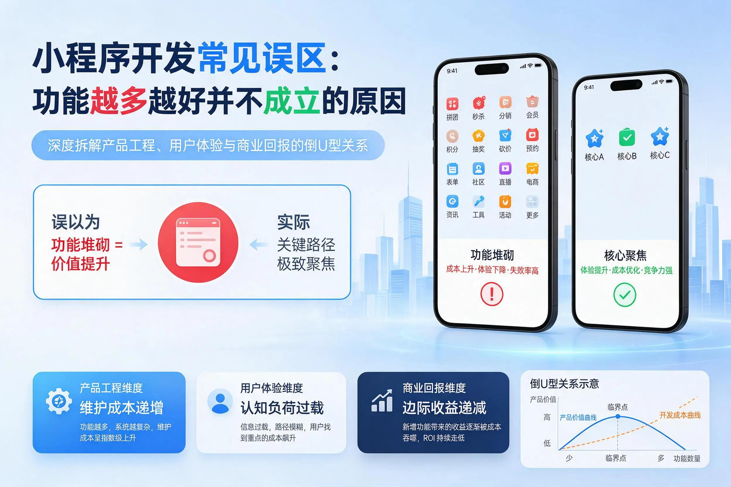 湛江小程序开发常见误区:功能越多越好并不成立的原因