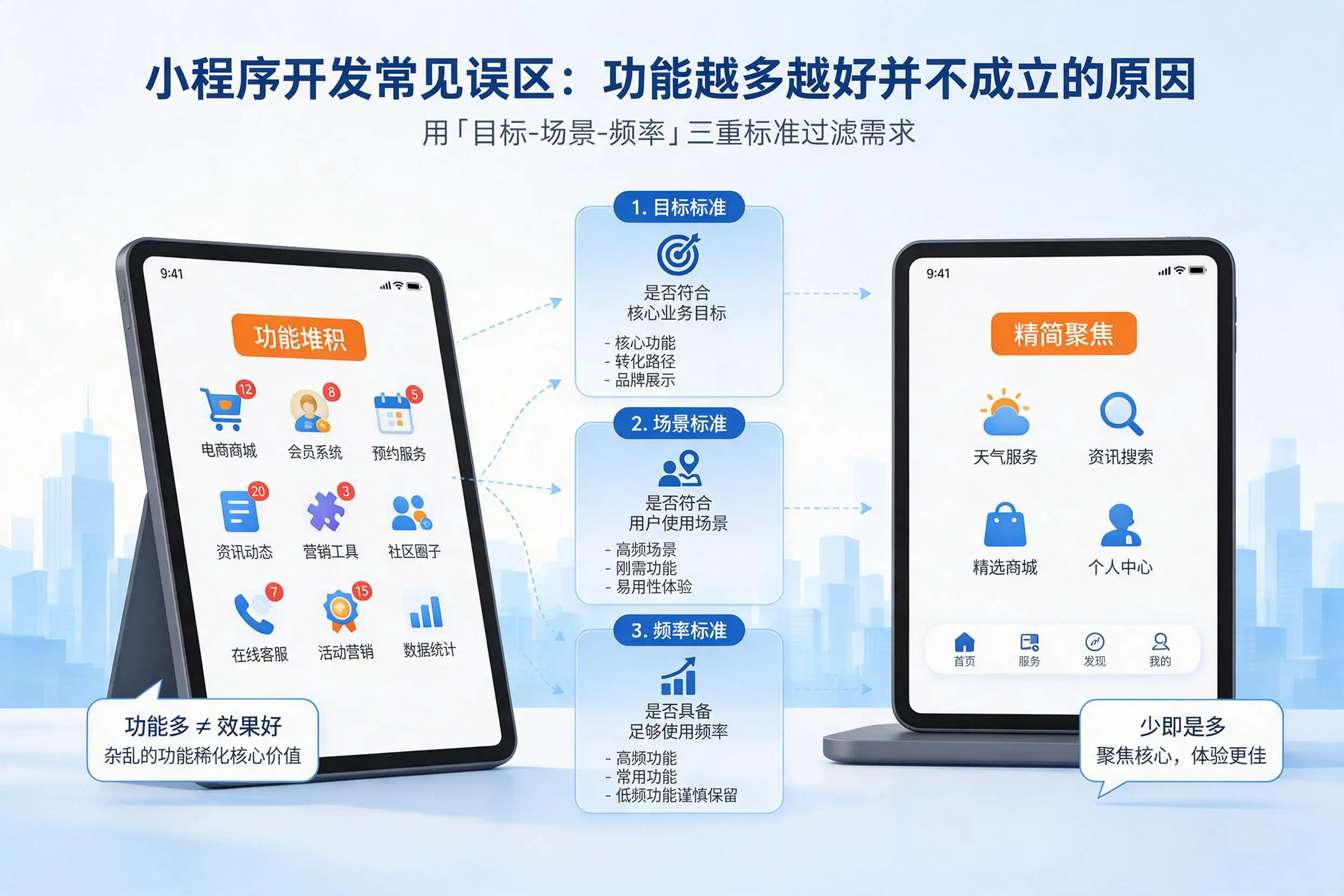 湛江小程序开发常见误区:功能越多越好并不成立的原因