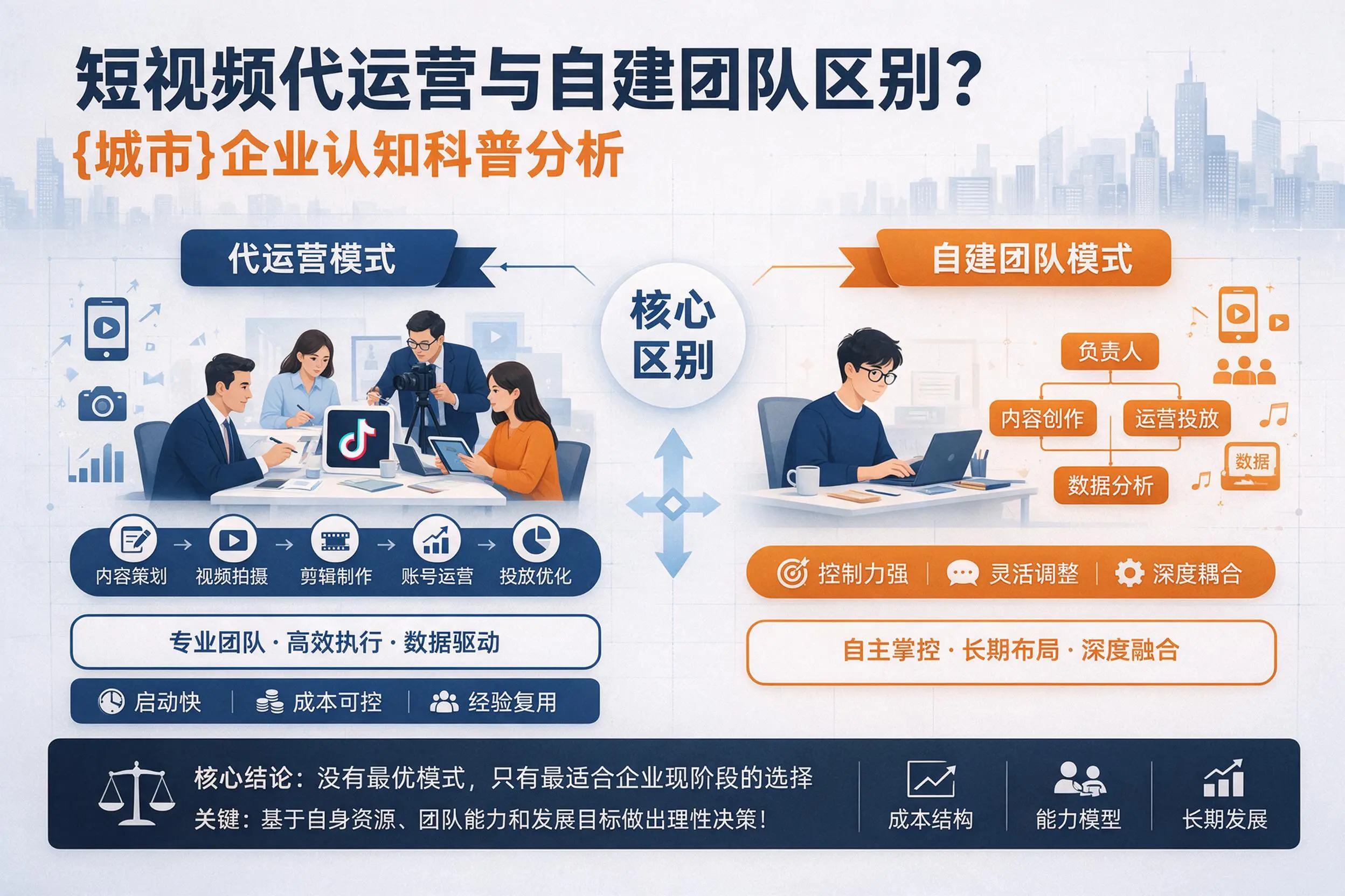 短视频代运营与自建团队区别?湛江企业认知科普分析