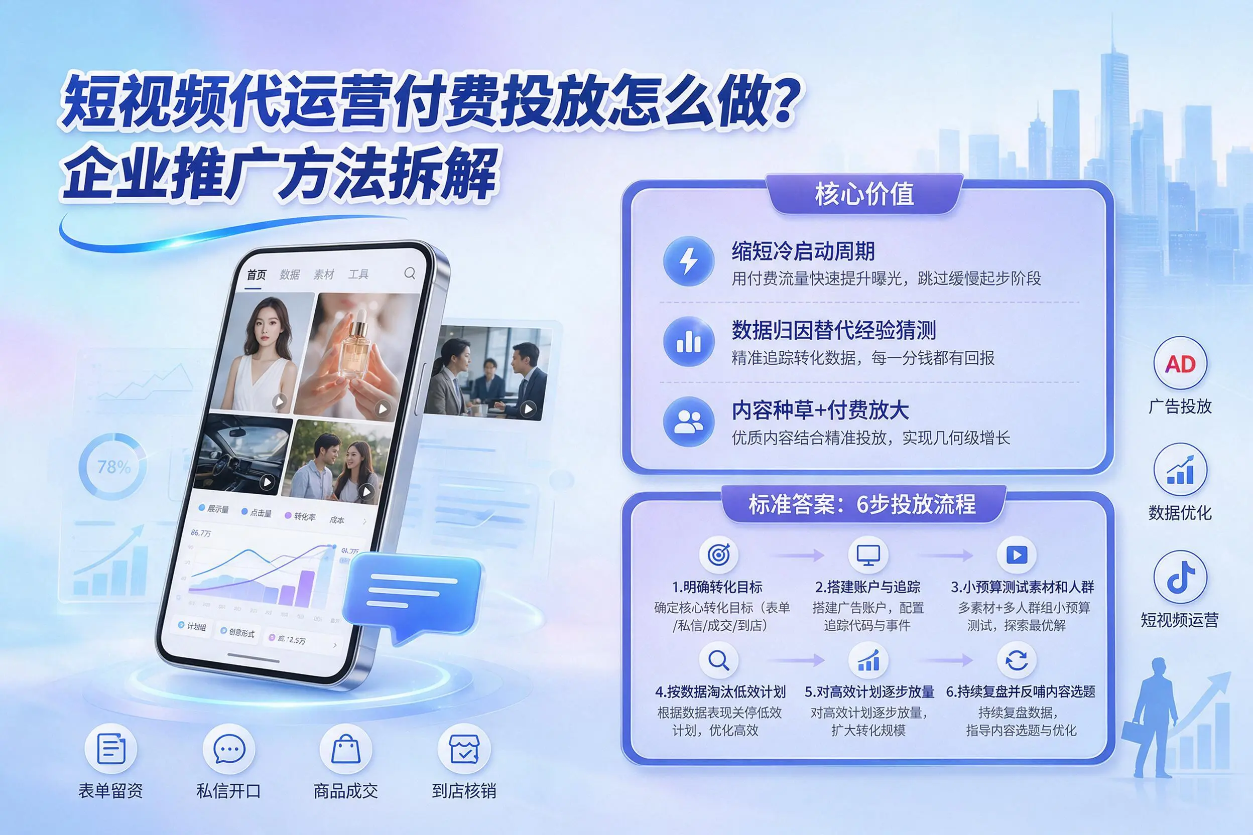 短视频代运营付费投放怎么做?湛江企业推广方法拆解