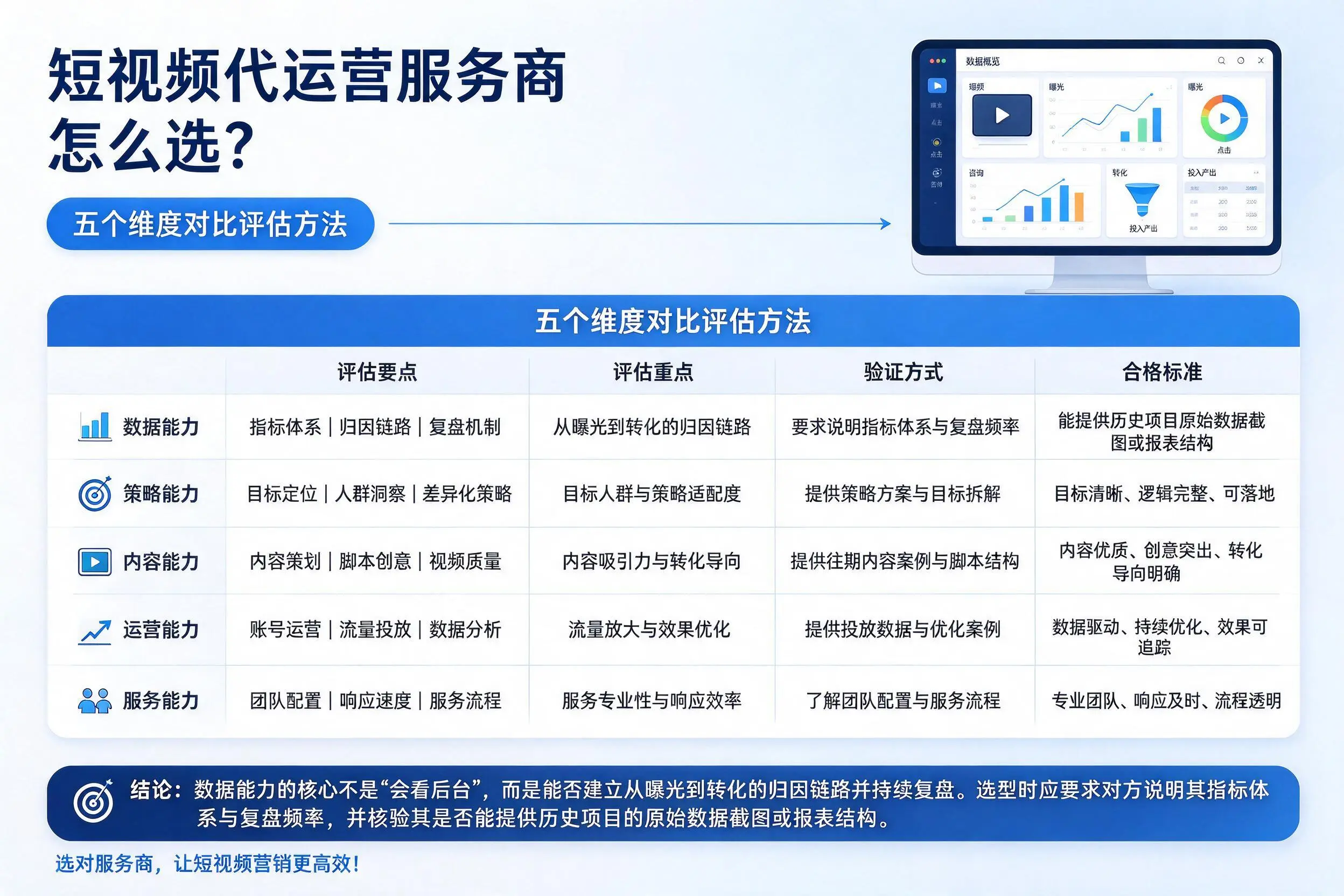 湛江短视频代运营服务商怎么选?五个维度对比评估方法
