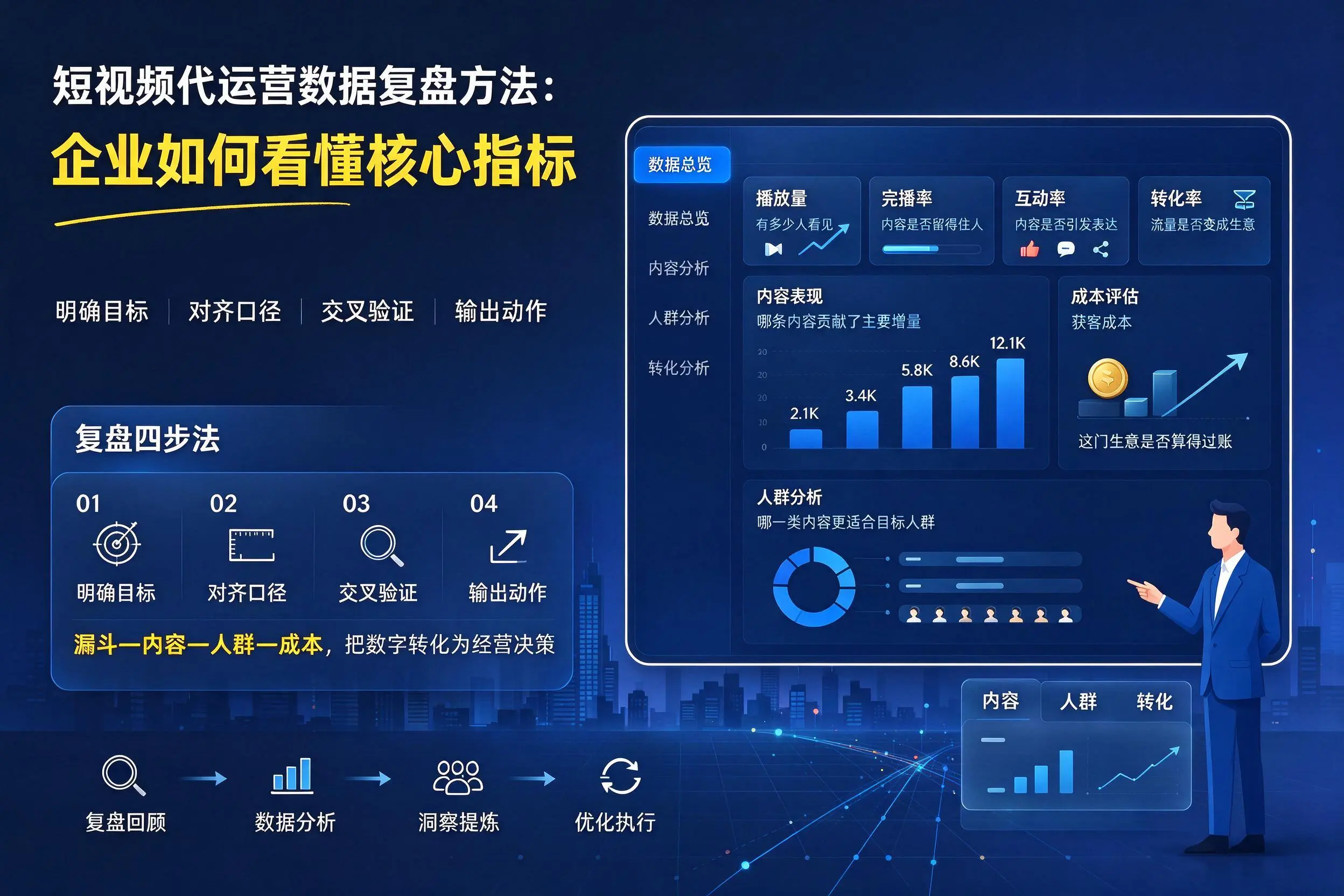 短视频代运营数据复盘方法:湛江企业如何看懂核心指标
