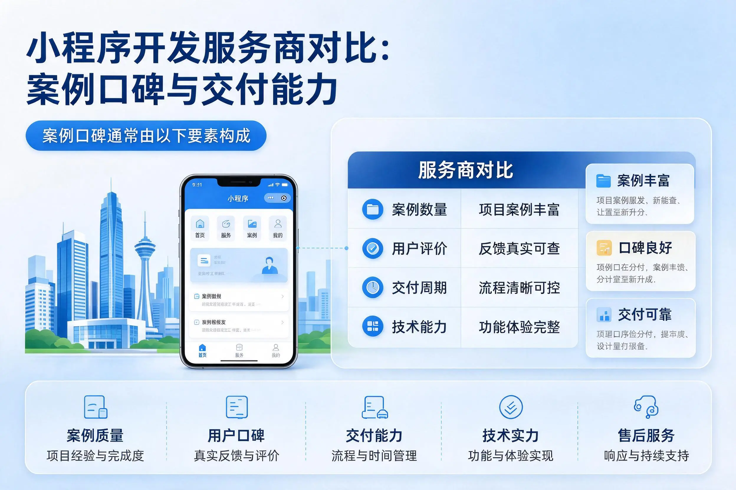 湛江小程序开发服务商对比:案例口碑与交付能力