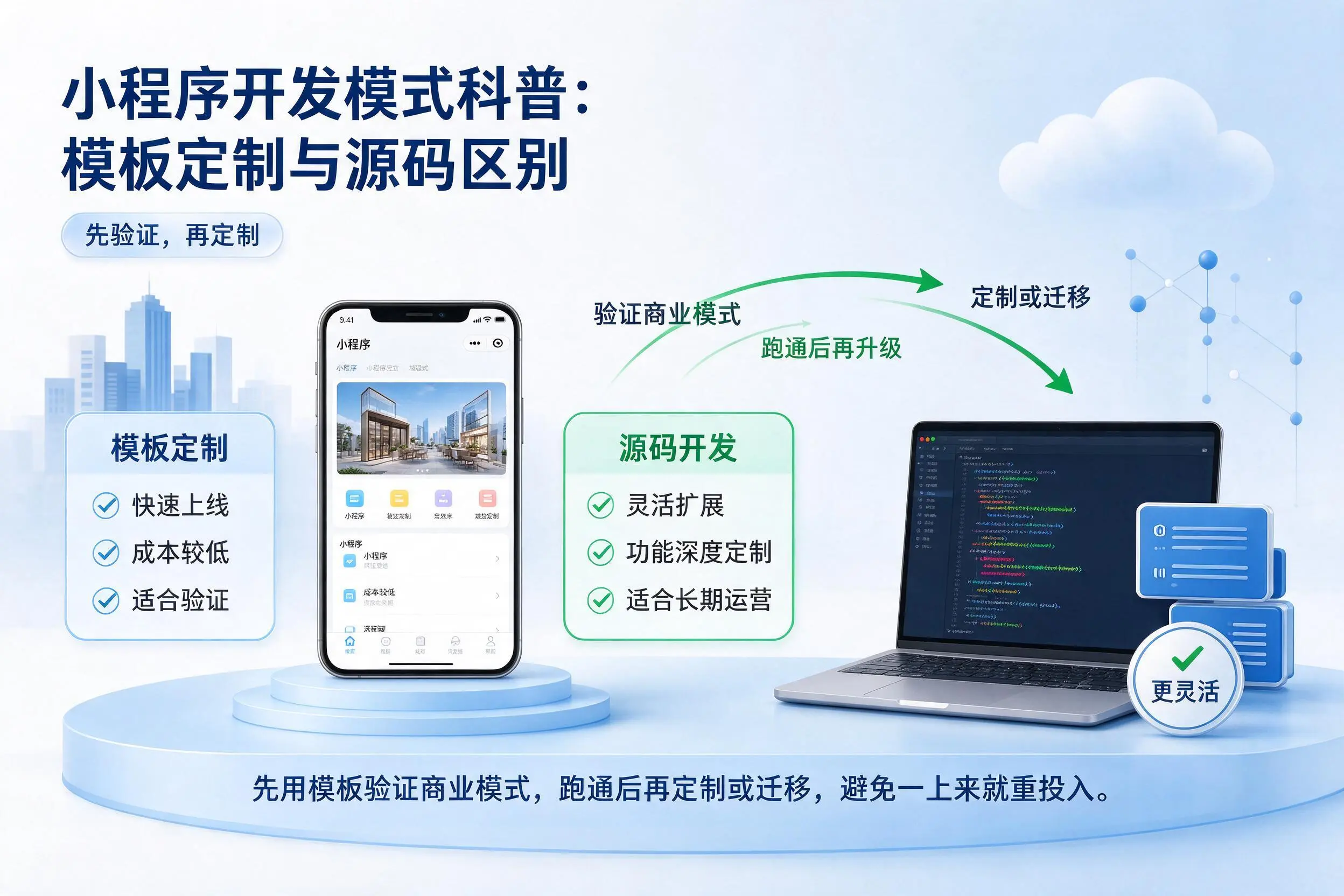 湛江小程序开发模式科普:模板定制与源码区别