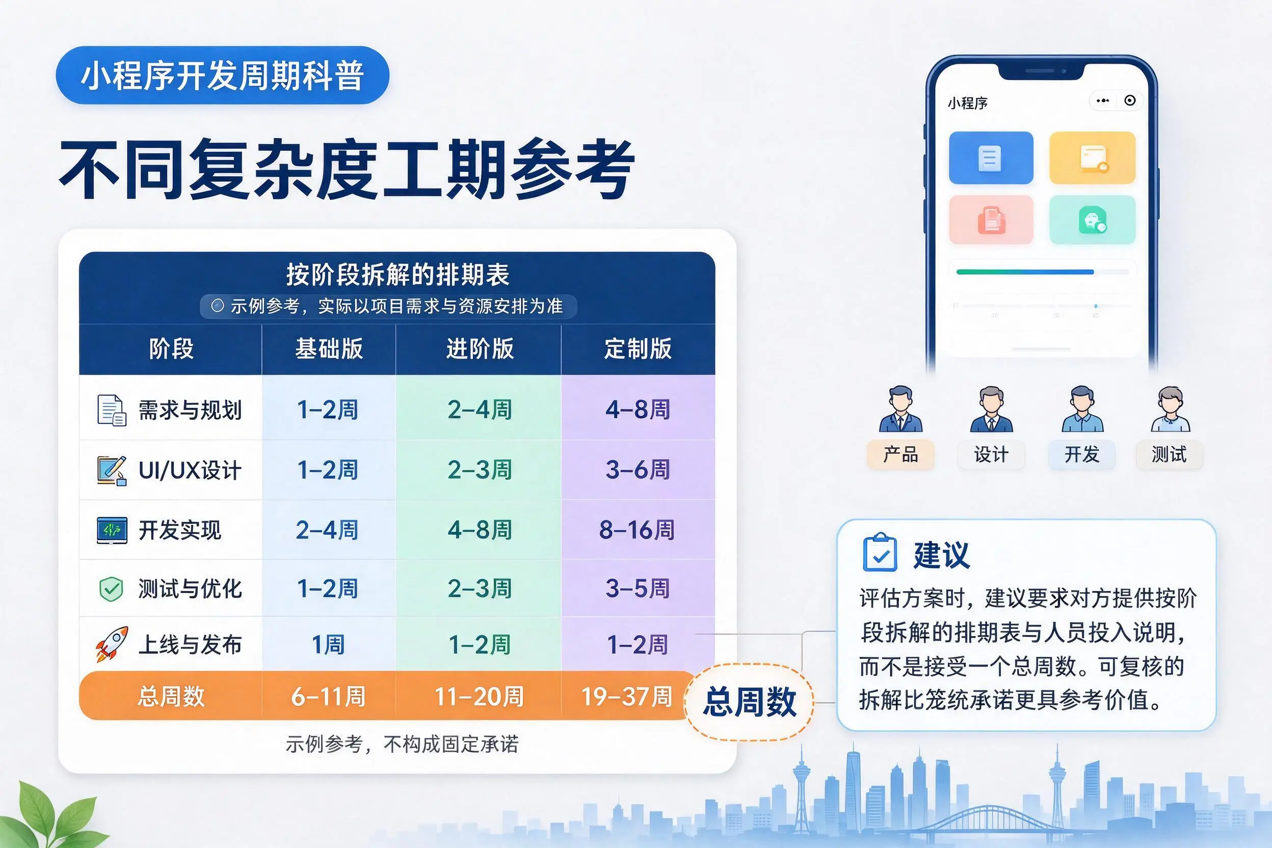 湛江小程序开发周期科普:不同复杂度工期参考