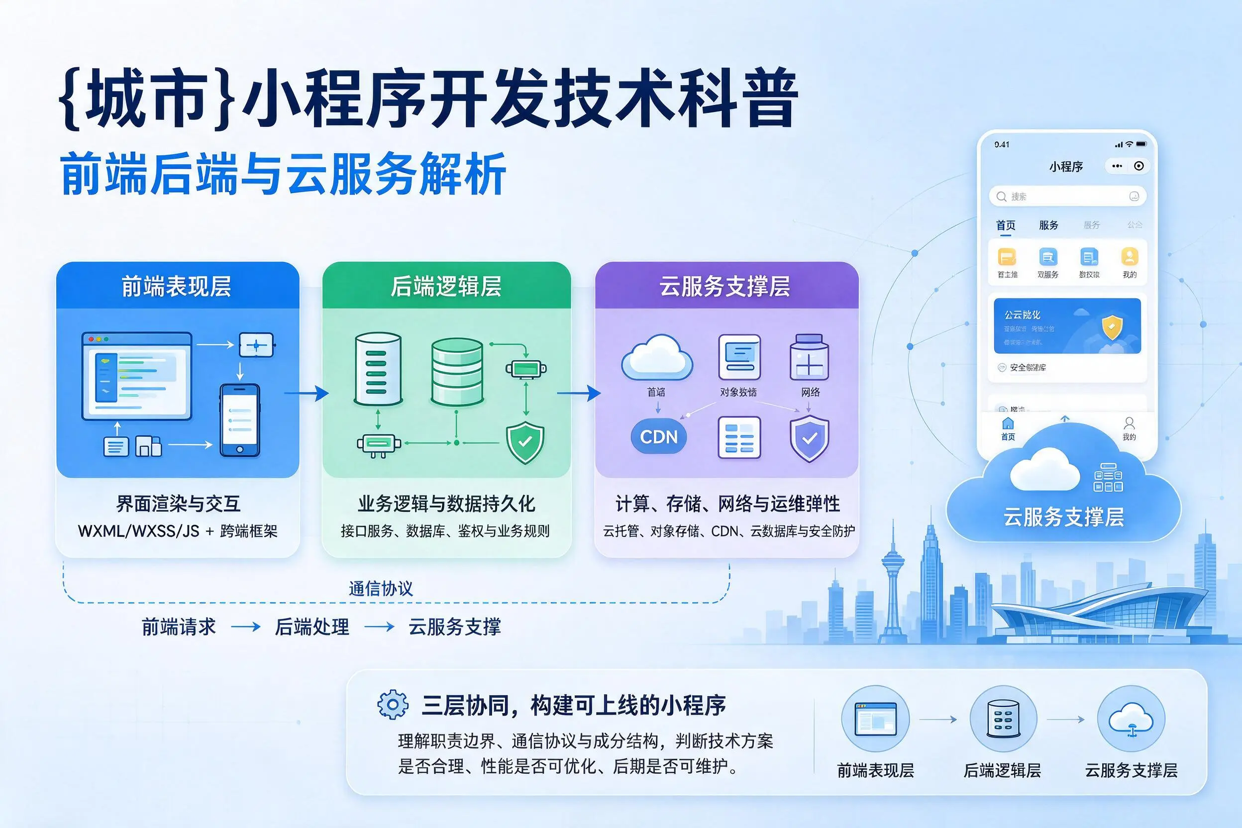 湛江小程序开发技术科普:前端后端与云服务解析