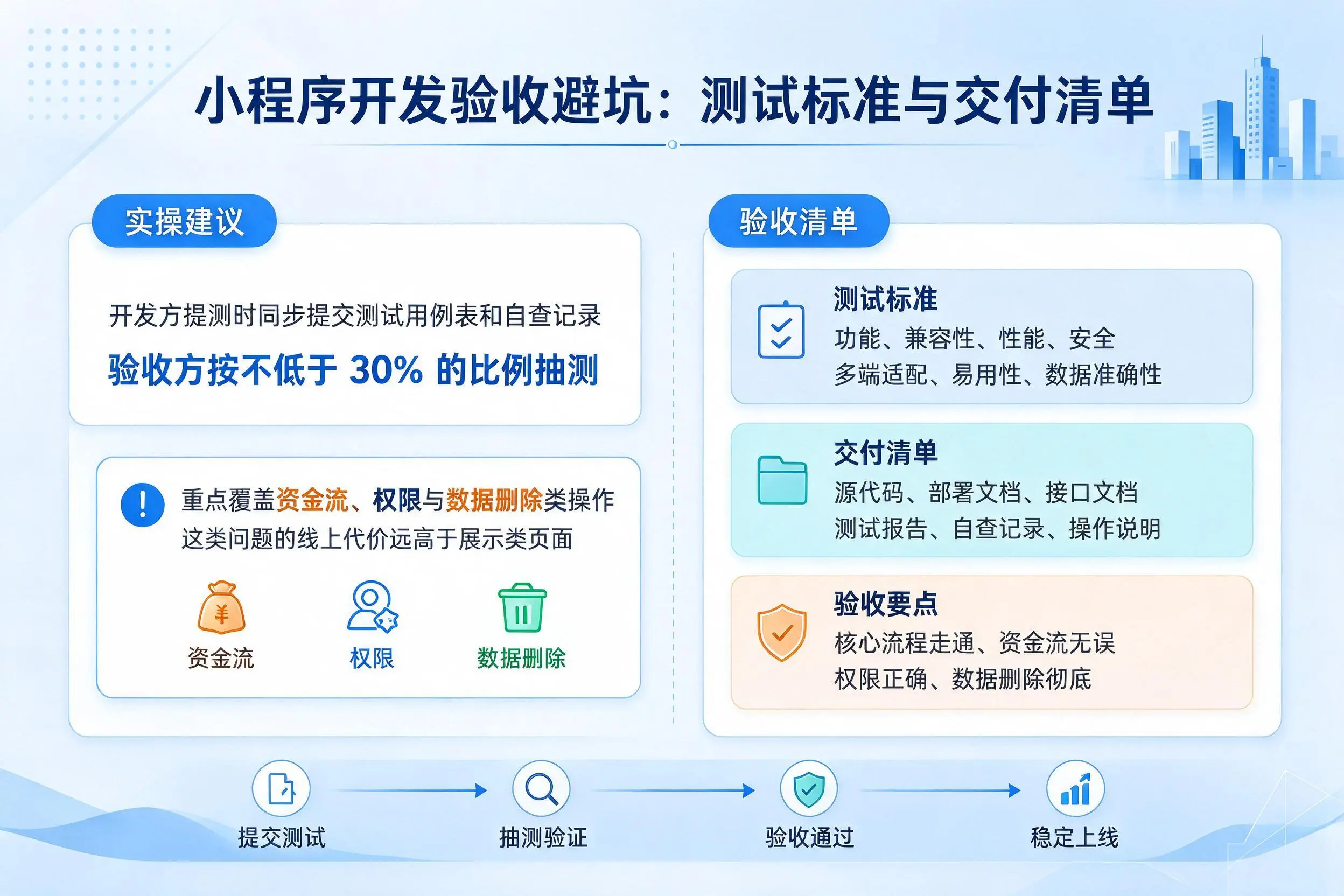 湛江小程序开发验收避坑：测试标准与交付清单