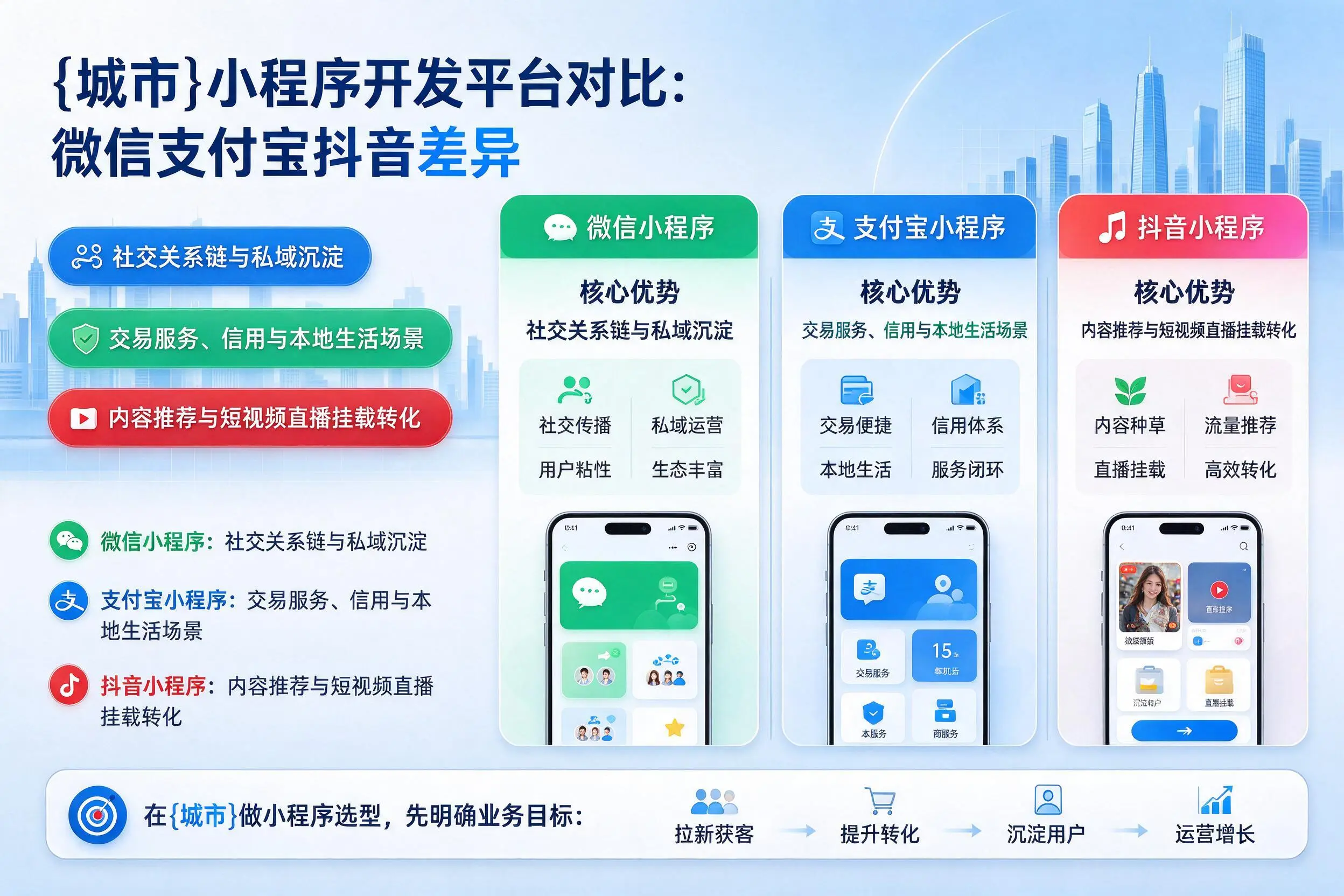 湛江小程序开发平台对比:微信支付宝抖音差异