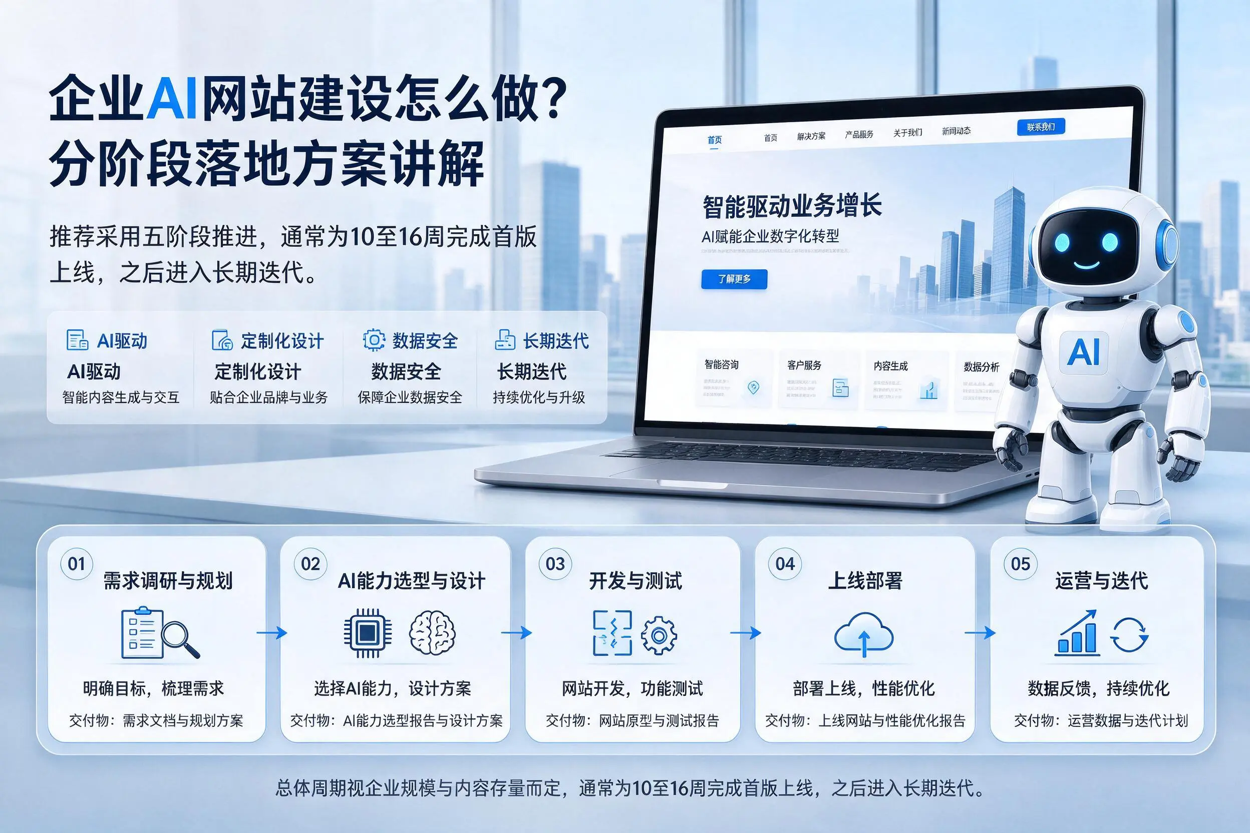 湛江企业AI网站建设怎么做?分阶段落地方案讲解