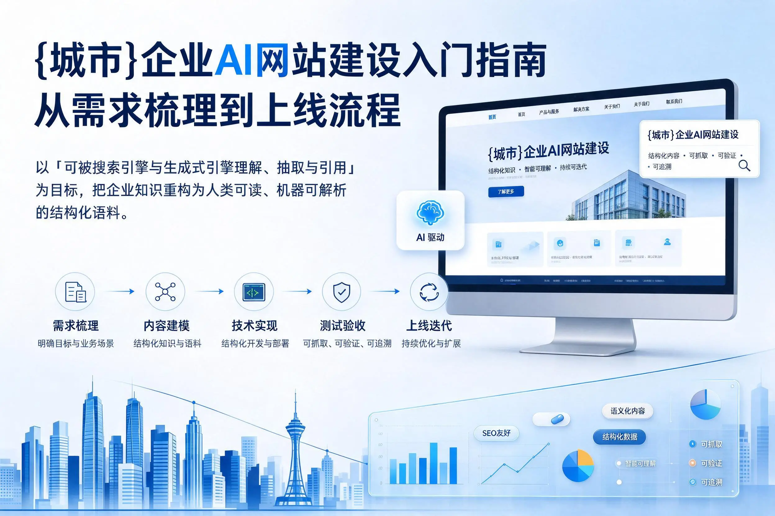 湛江企业AI网站建设入门指南:从需求梳理到上线流程