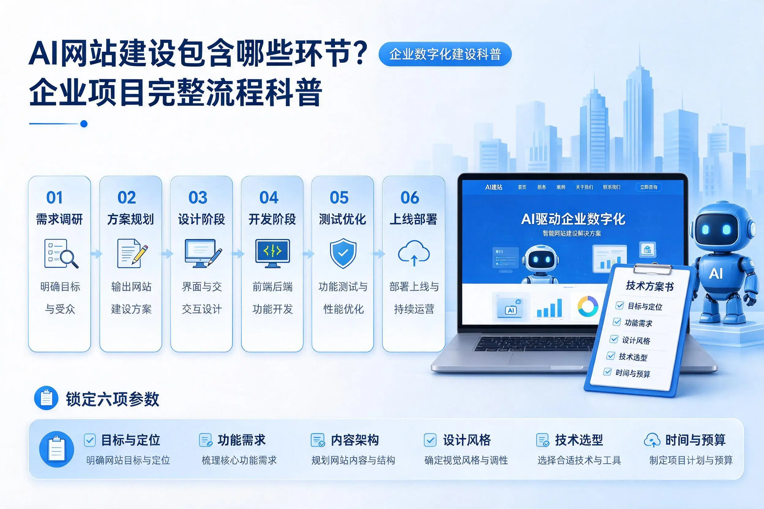 AI网站建设包含哪些环节?湛江企业项目完整流程科普