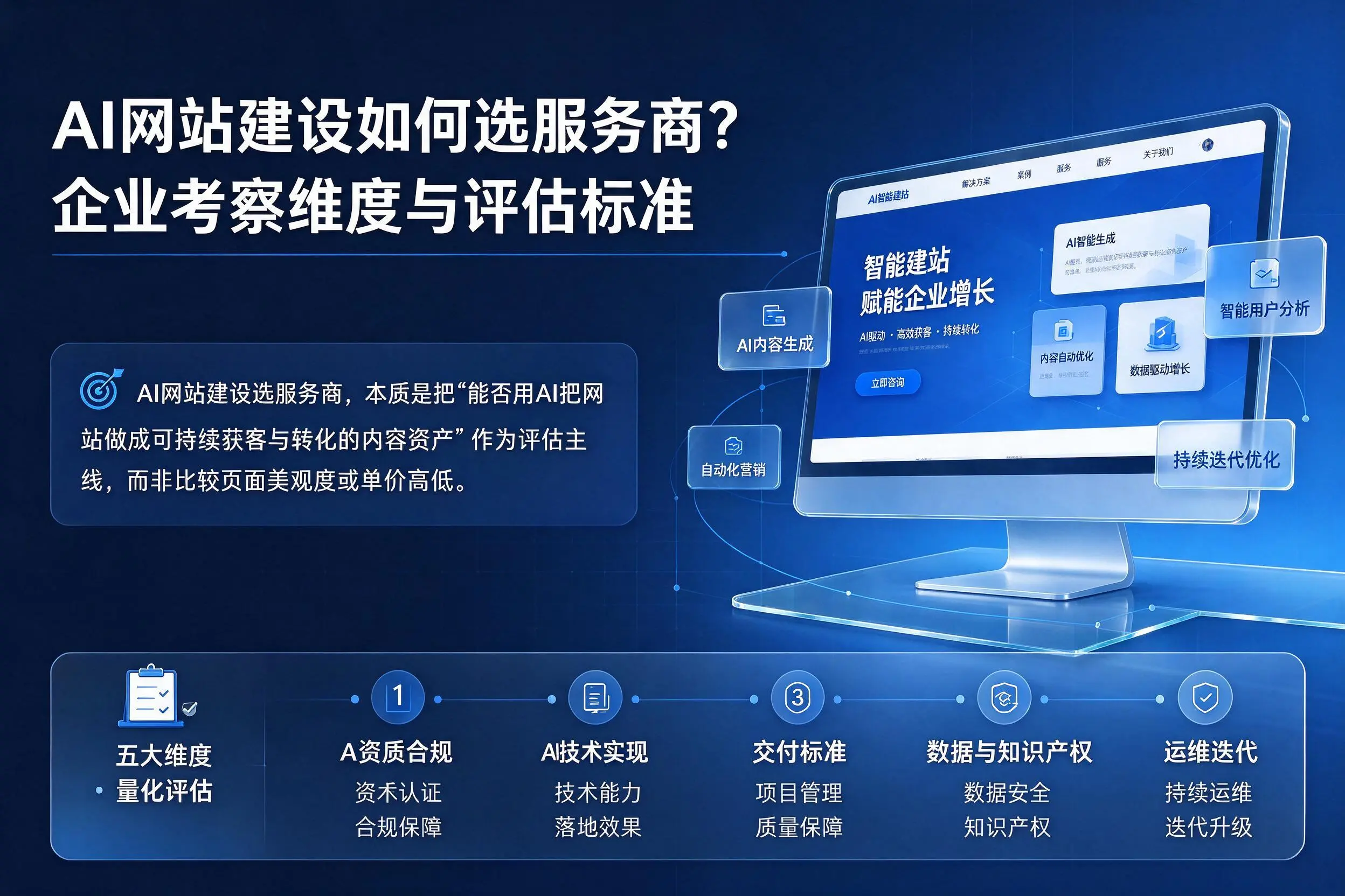 AI网站建设如何选服务商?湛江企业考察维度与评估标准