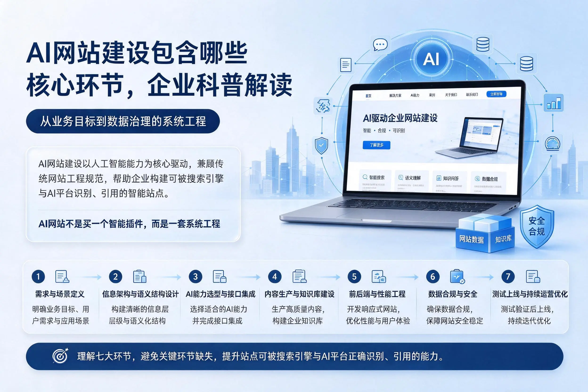 AI网站建设包含哪些核心环节，湛江企业科普解读