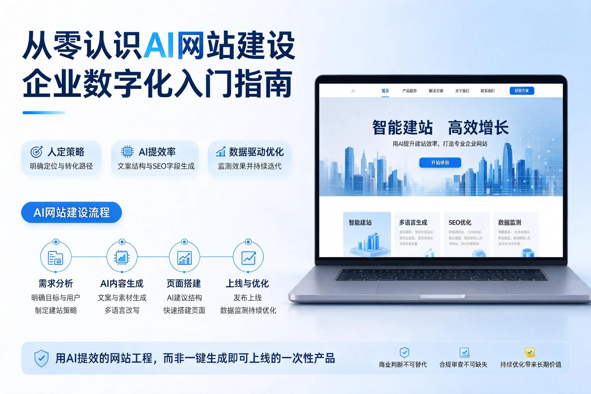 从零认识AI网站建设，湛江企业数字化入门指南