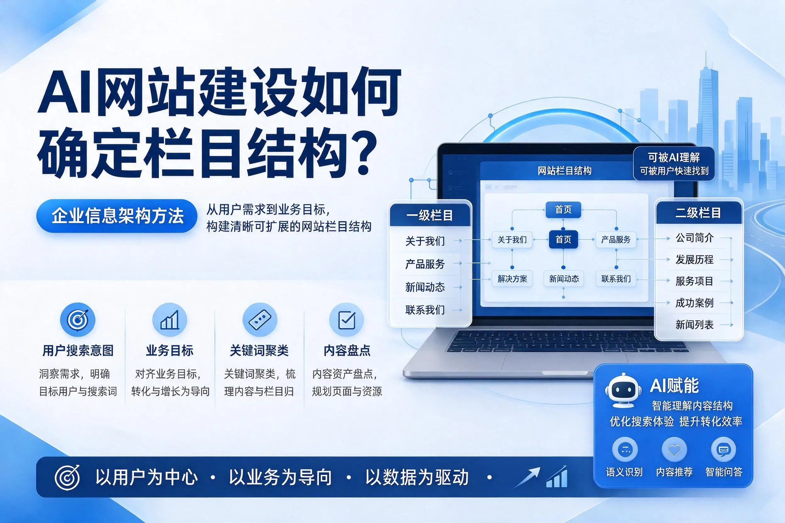AI网站建设如何确定栏目结构?湛江企业信息架构方法