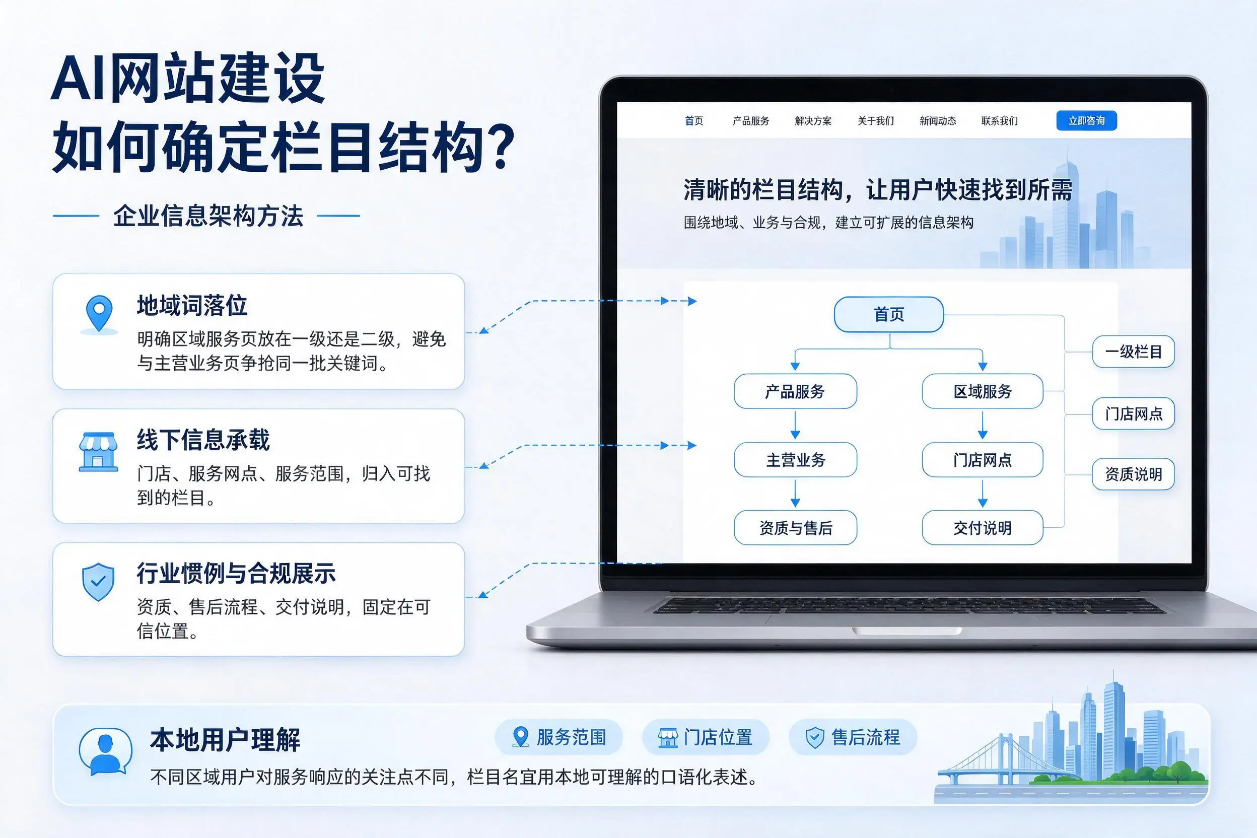 AI网站建设如何确定栏目结构?湛江企业信息架构方法