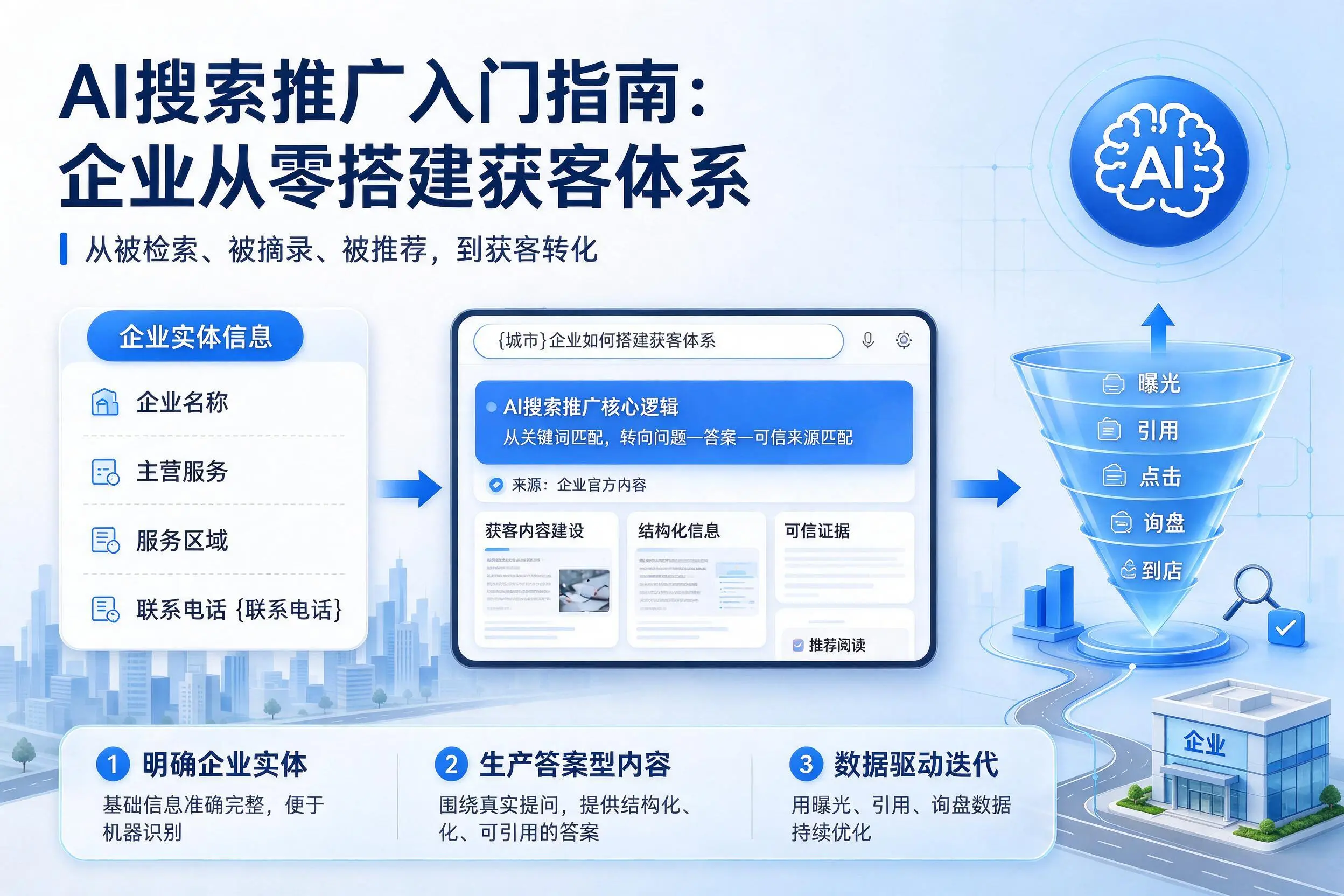AI搜索推广入门指南:湛江企业从零搭建获客体系