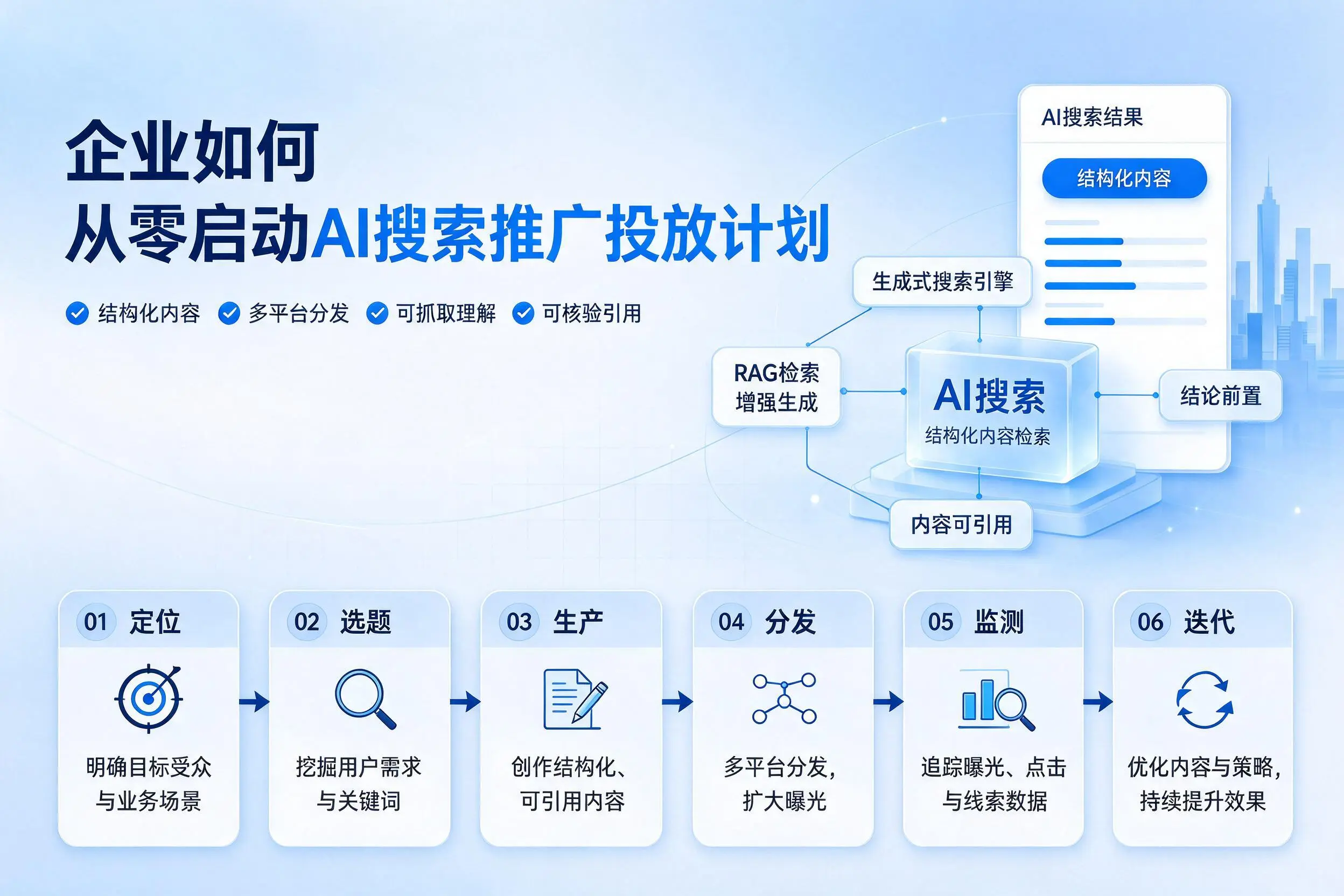 湛江企业如何从零启动AI搜索推广投放计划