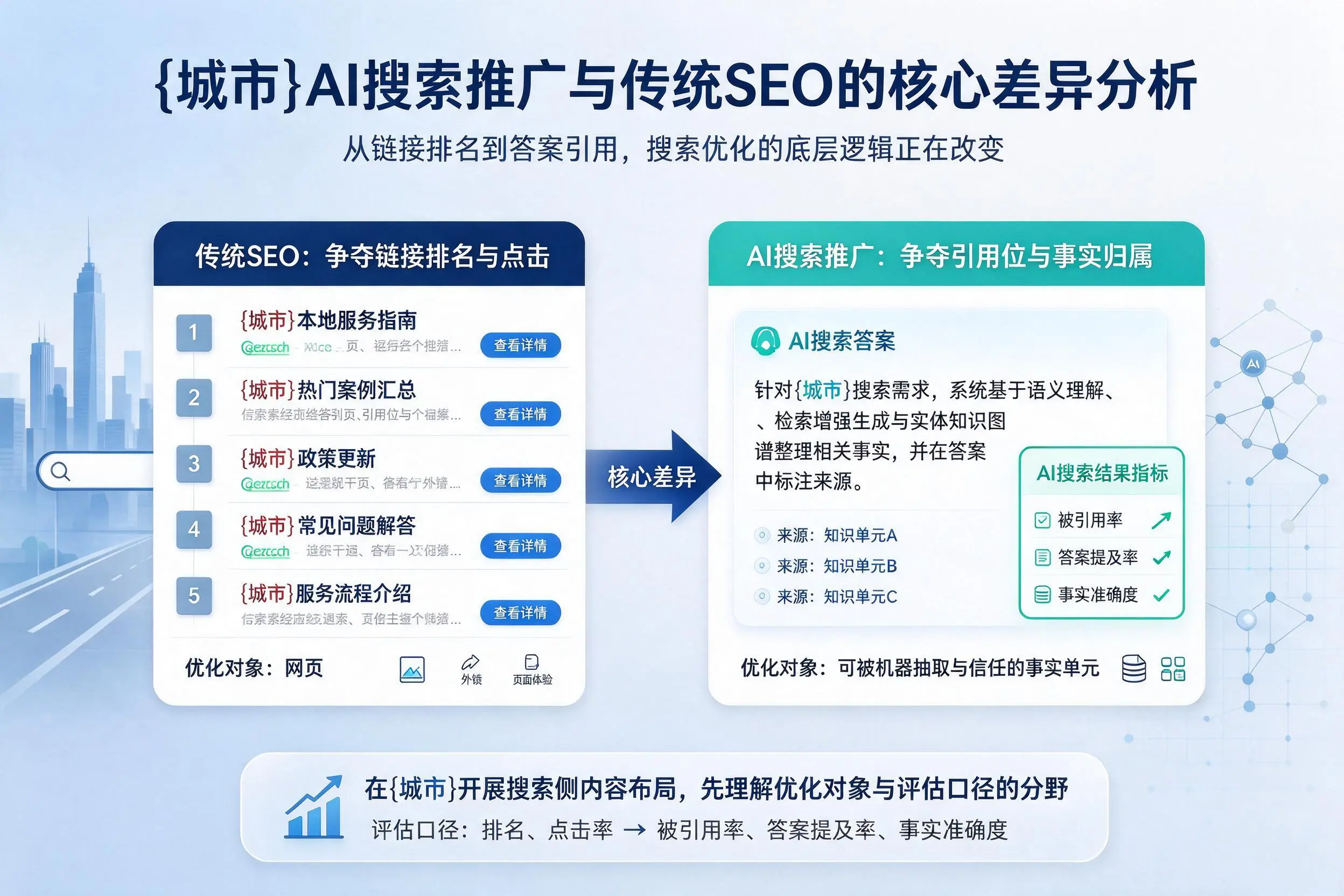 湛江AI搜索推广与传统SEO的核心差异分析